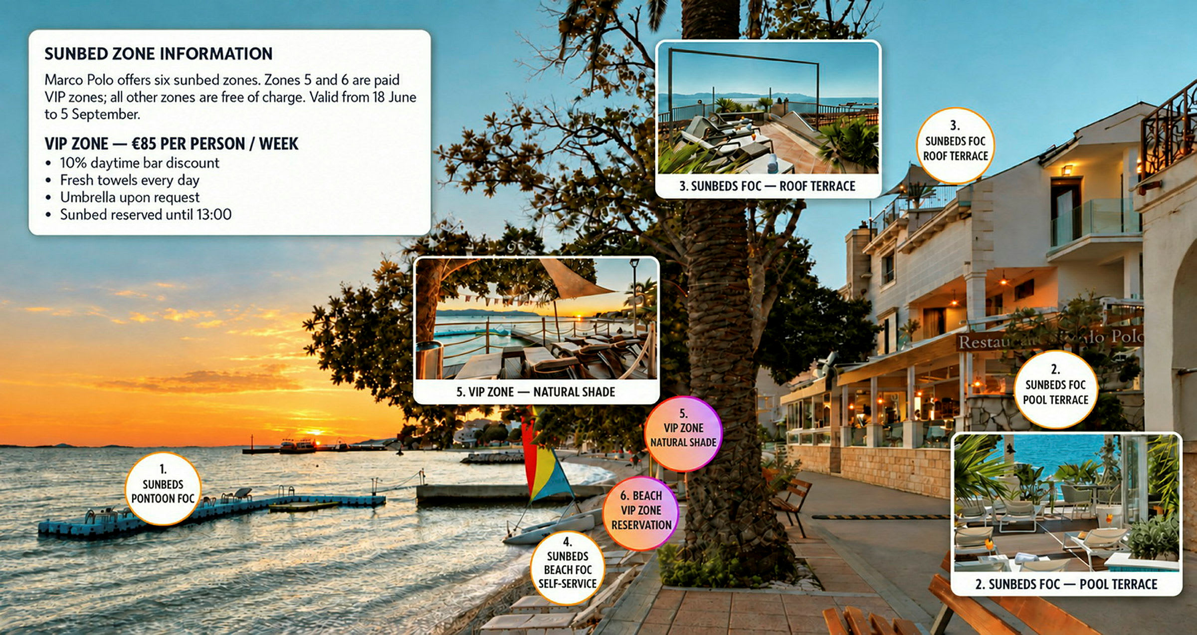 En bild av ett semesterområde vid en strand med information om olika solstolsområden markerade och beskrivna. (AI-genererad text)