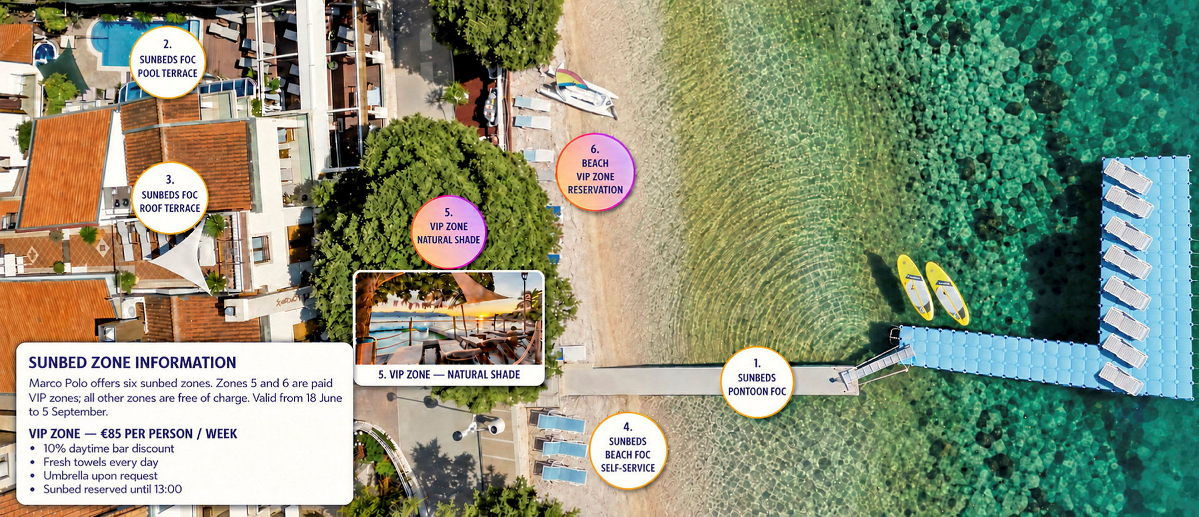 Flygfoto av ett område med markerade zoner för solstolar och strandaktiviteter. (AI-genererad text)