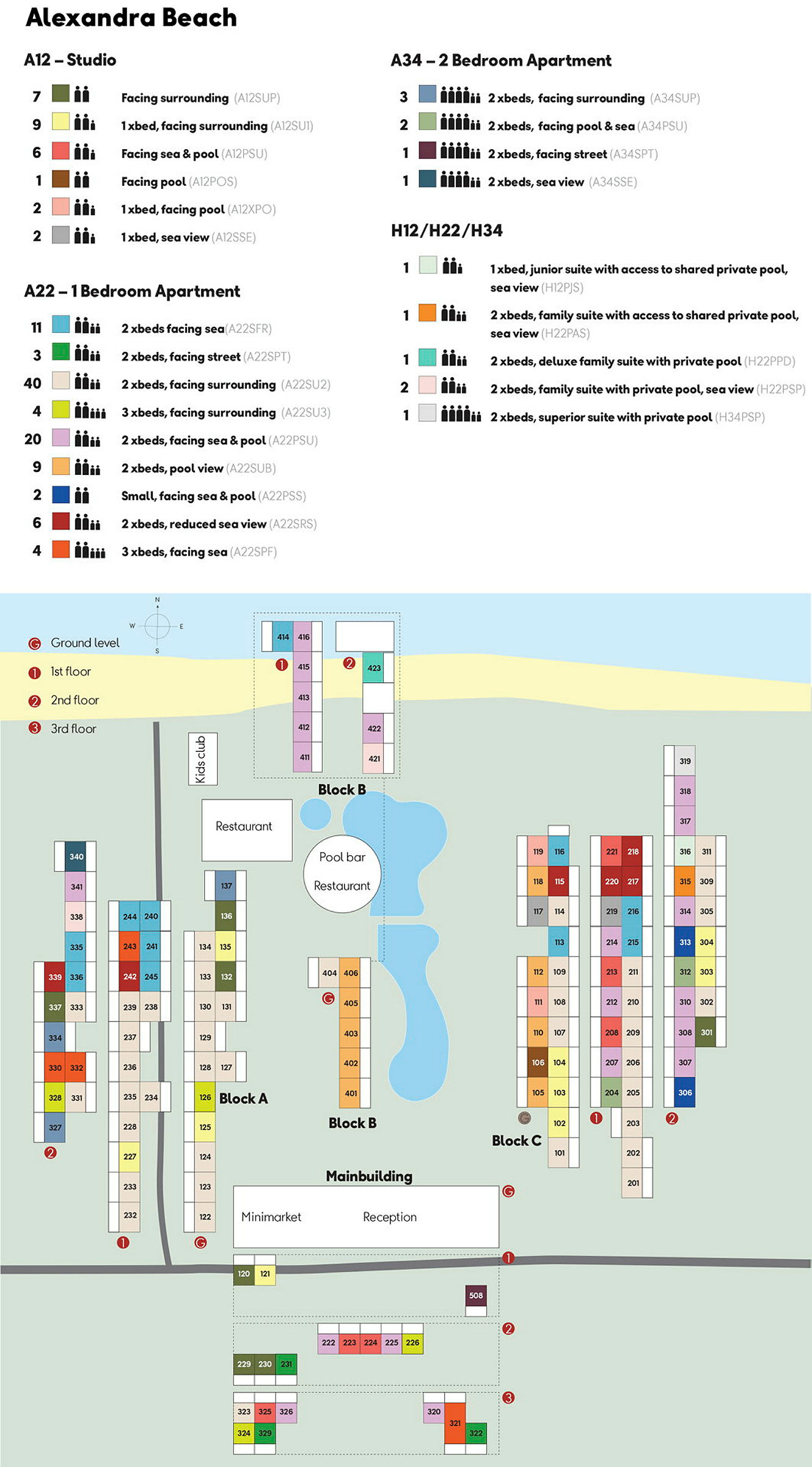 Illustration av en översiktsplan för Alexandra Beach som visar byggnader, lägenhetstyper och faciliteter. (AI-genererad text)
