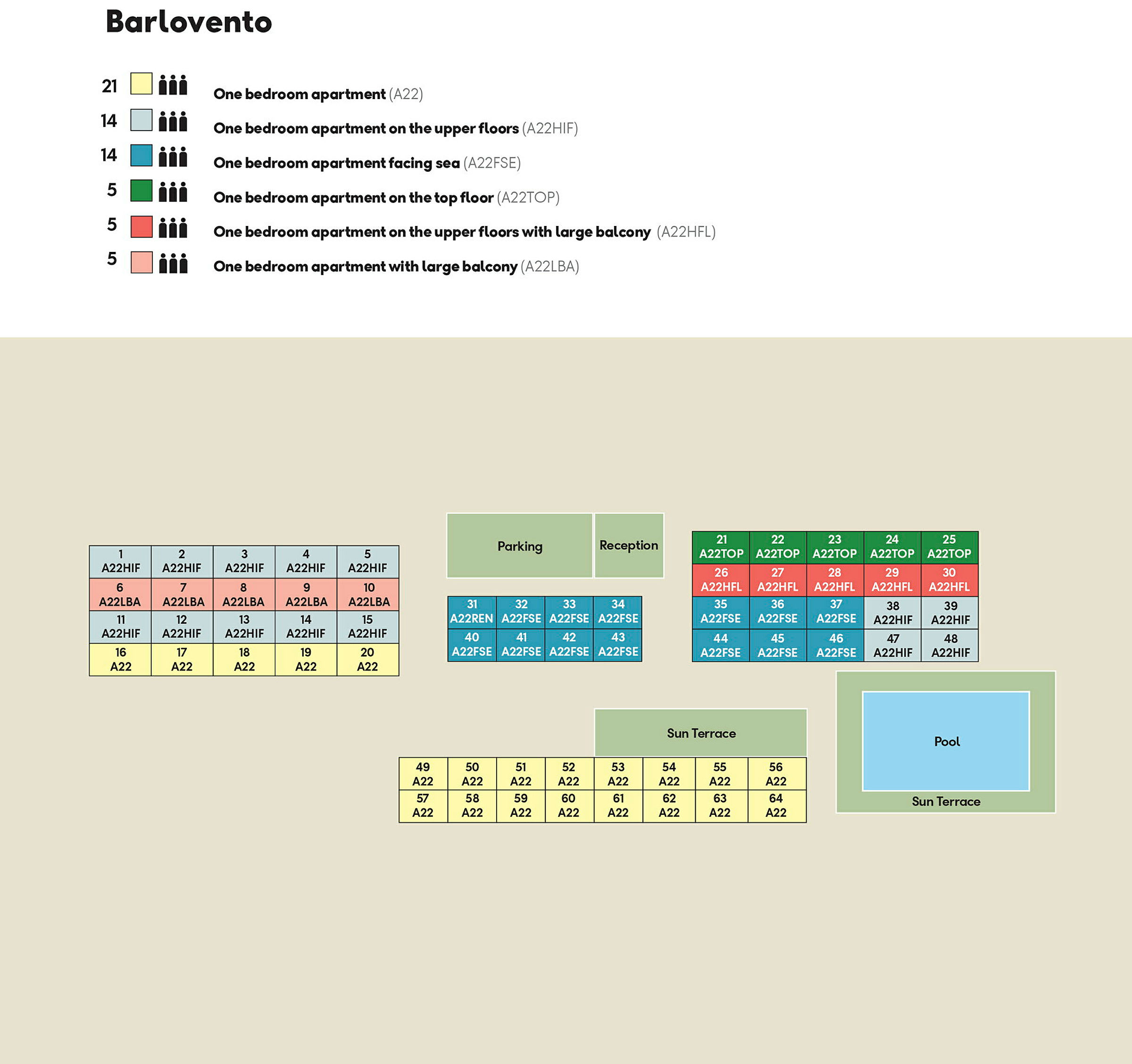 Planskiss över boendeområdet Barlovento med olika typer av lägenheter, reception, parkering, solterrass och pool. (AI-genererad text)