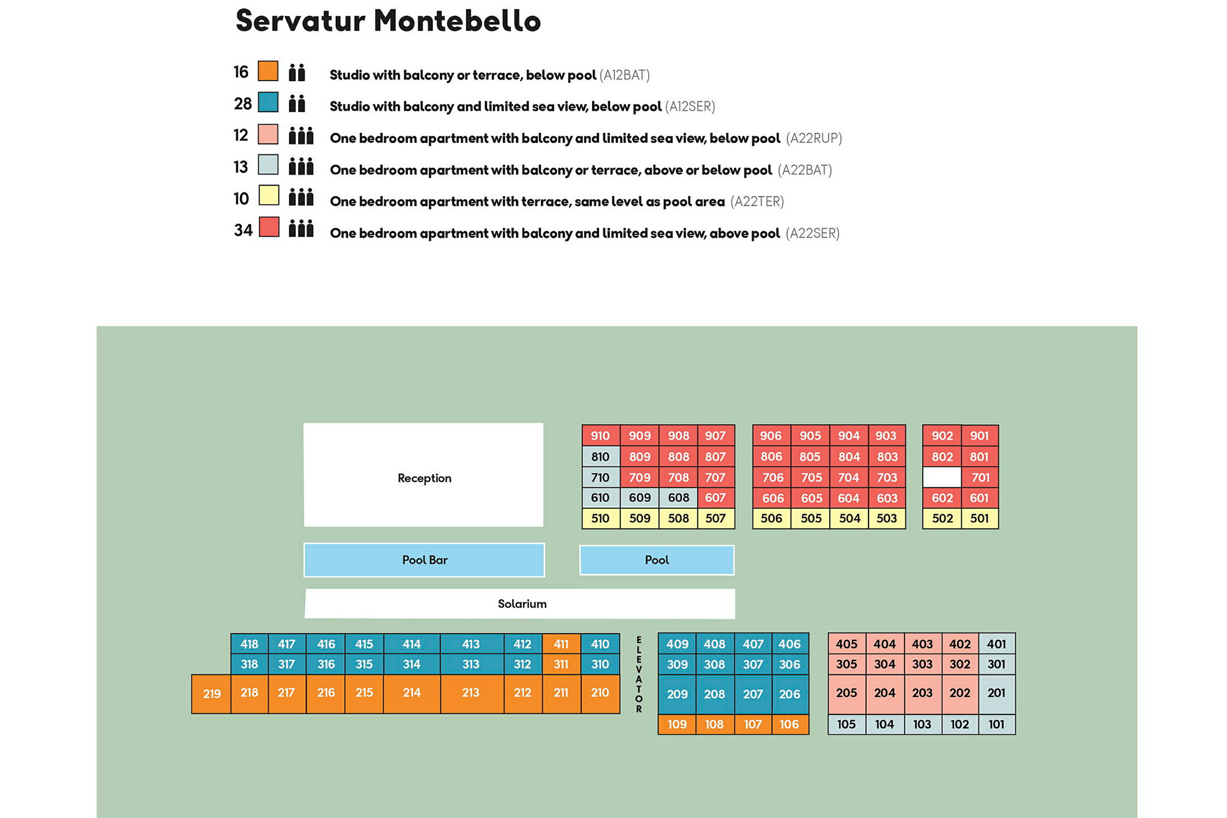 En schematisk plan av Servatur Montebello, med rum numrerade och färgkodade för olika kategorier samt markerade områden för reception, pool och bar. (AI-genererad text)