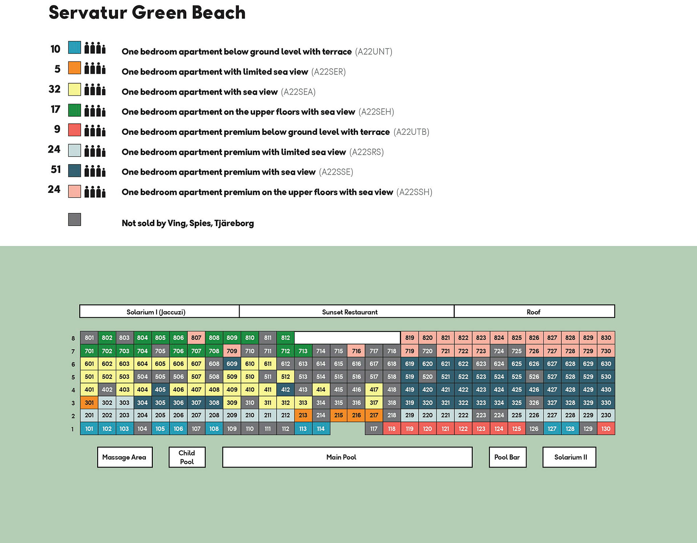Schema över rumstyper och deras placering på Servatur Green Beach, med förklarande färgkoder och beskrivningar. (AI-genererad text)